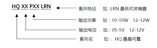 型號解答