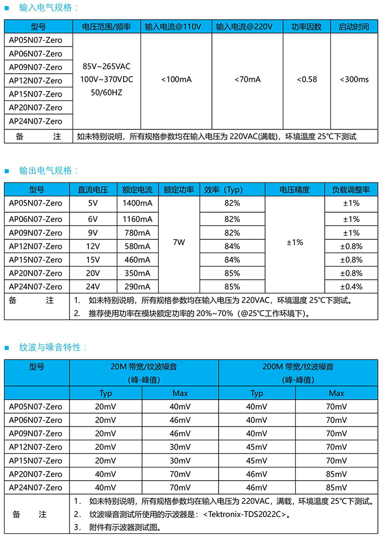 AP12N07-Zero的輸入輸出性能