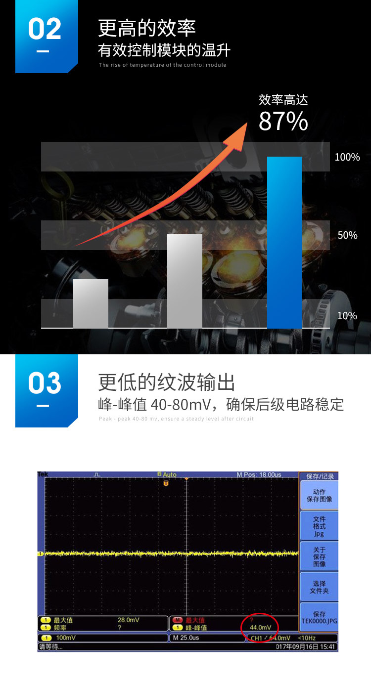 HE15P24LRN的效率與紋波